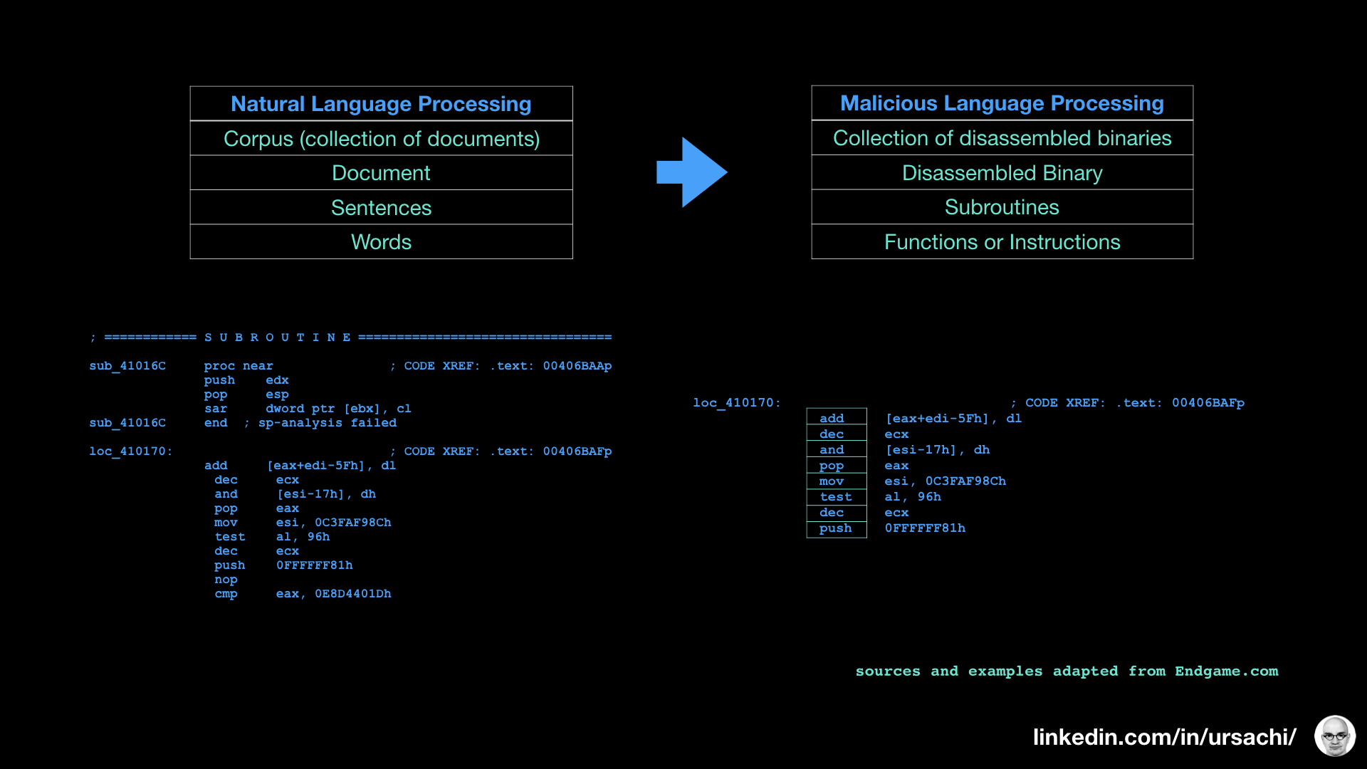 autoencoder neural network to detect malicious URLs